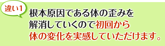 根本原因である体の歪みを解消していくので初回から身体の変化を実感していただけます。