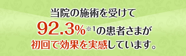 当院の施術を受けて９2.3％※1の患者さまが初回で効果を実感しています。
